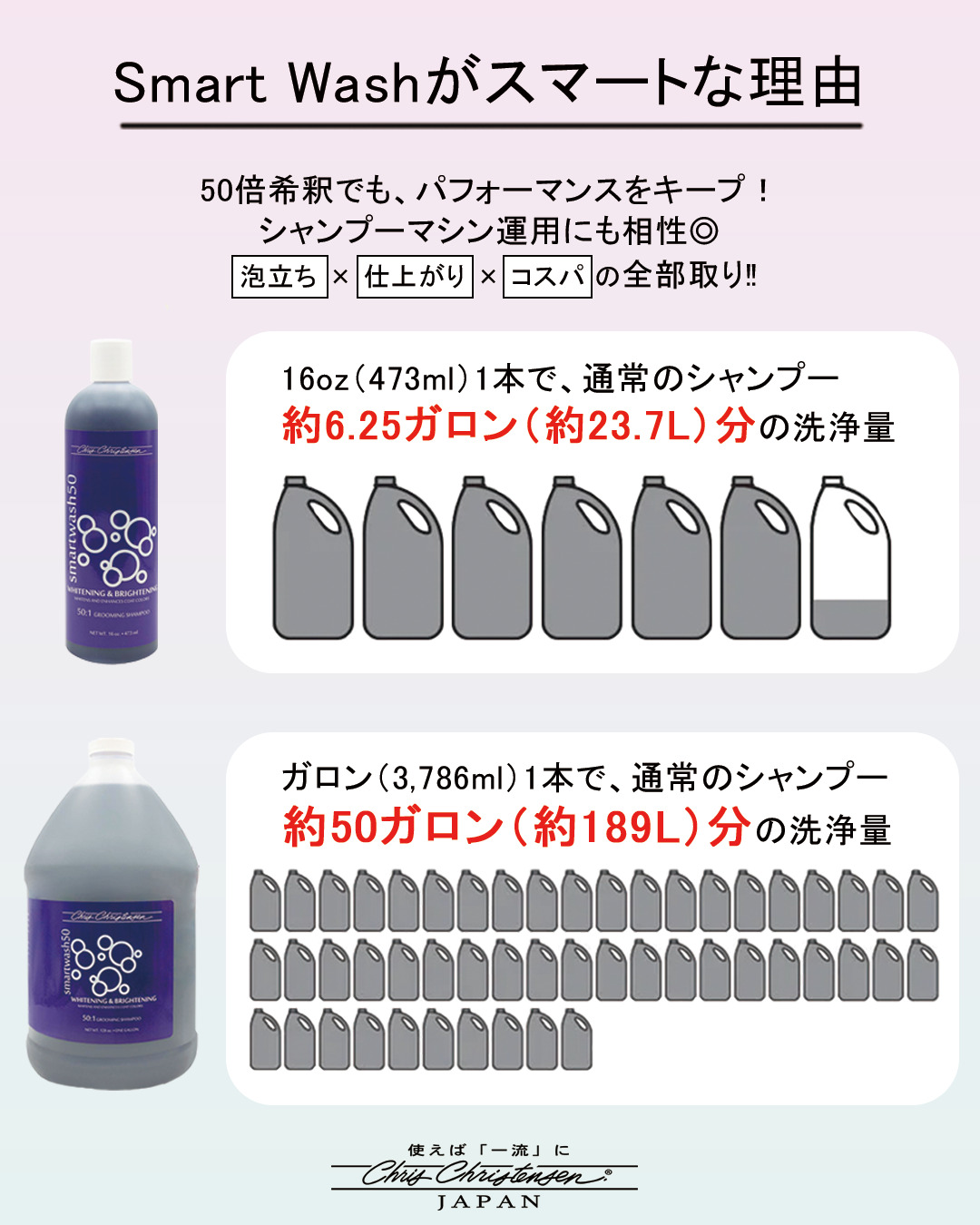 SMART WASH 50倍希釈
